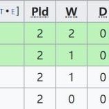 九游娱乐-奥运男足4组形势：西班牙阿根廷怎样才能携手出线？